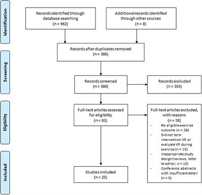 The Use of Virtual Reality to Influence Motivation, Affect, Enjoyment, and Engagement During Exercise: A Scoping Review